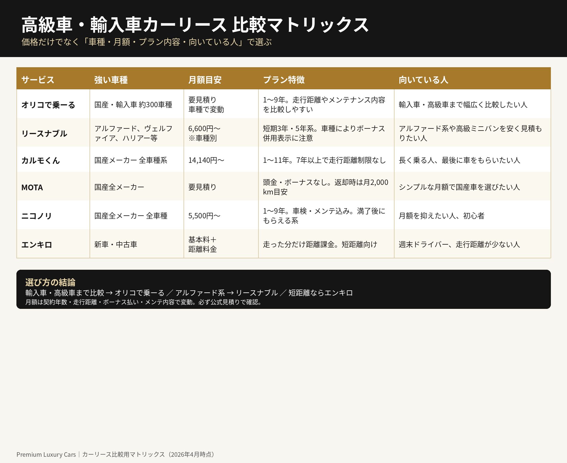高級車・輸入車カーリース比較マトリックス